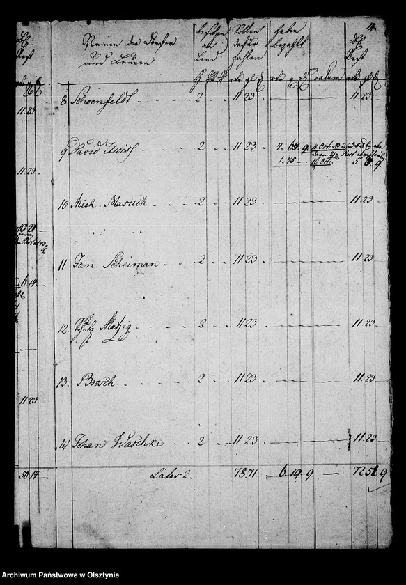 image.from.unit.number "No. 2 /Zins Manual für kleine Arrenden, Krug- u. Bauerhuben/"