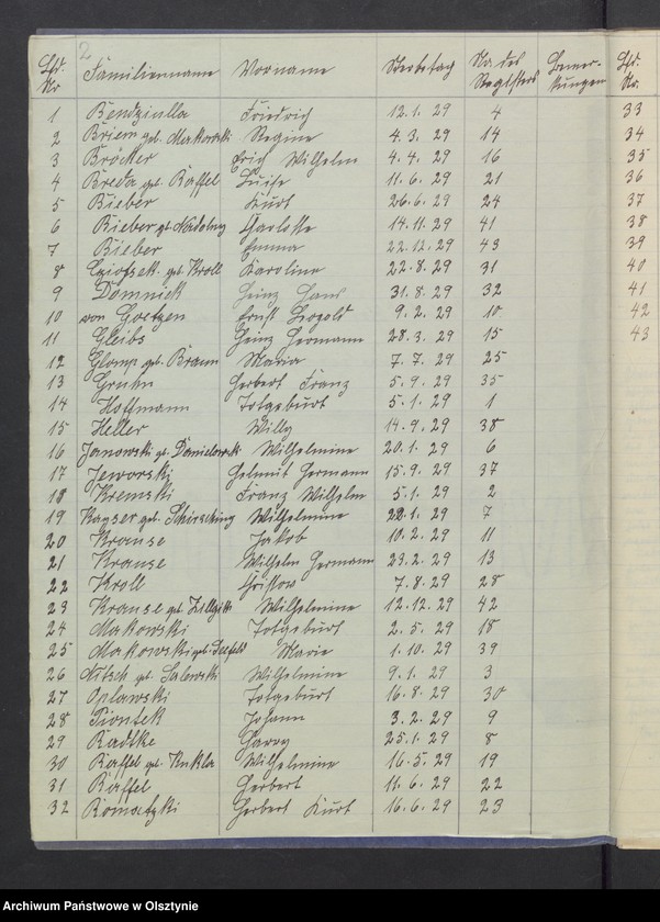 image.from.unit.number "Sterbe-Neben-Register Nr 1 - 43"