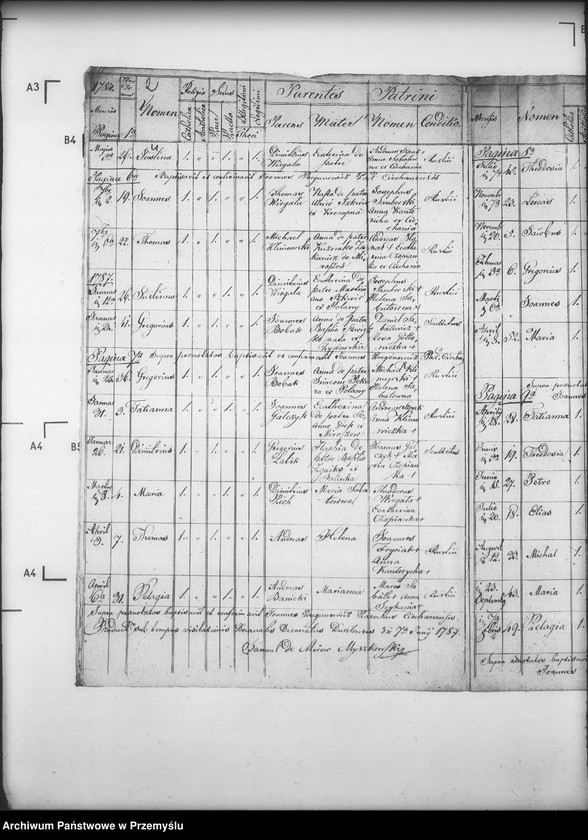 image.from.unit.number "[Kopie ksiąg metrykalnych parafii Ciechania z filiami Żydowskie i Huta Polańska (dekanat Dukla)]"