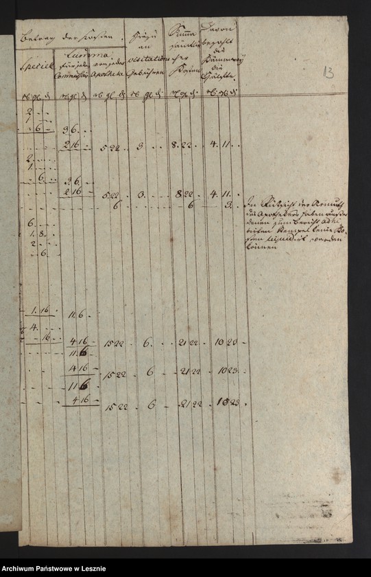 image.from.unit.number "[Extract der Generalliquidation der Apothekervisitationskosten]"