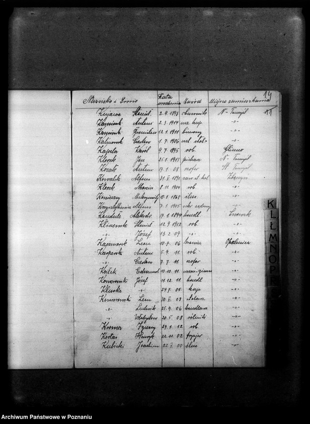 Obraz 18 z jednostki "Skorowidz członków Obozu Wielkiej Polski w Nowym Tomyślu"