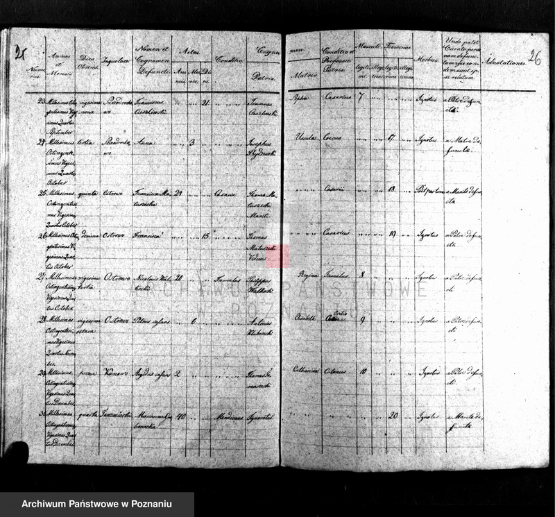 Obraz 17 z jednostki "Liber baptisatorum, copulatorum, mortuorum"
