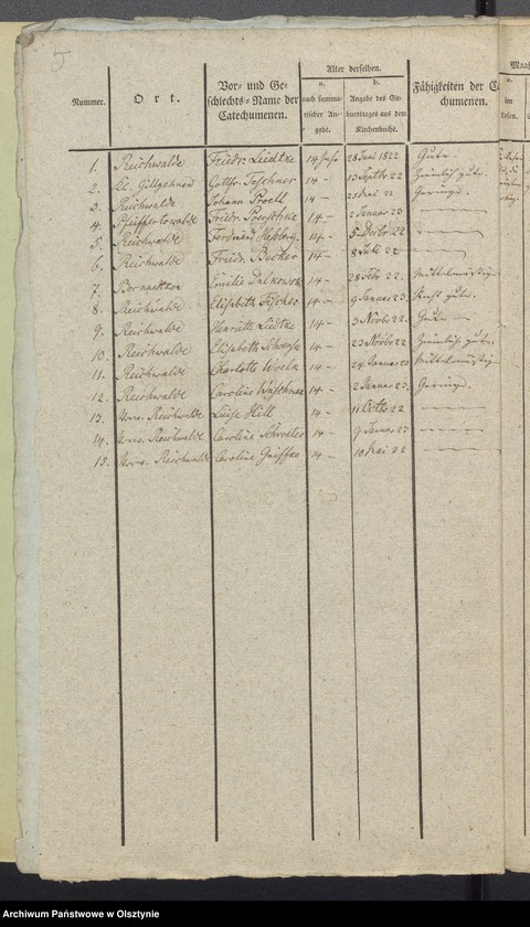 image.from.unit.number "Tabelle der Confirmandes des Reichealdschen Kirchspiels"