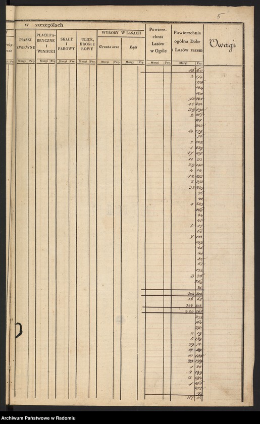 image.from.unit.number "Sekcye 3, 4, 5 Leśnictwa i Ekonomii Bodzentyn Realności Sieradowice, Śniadka, Bronkowice, Śitki, Świślina, Radkowice"