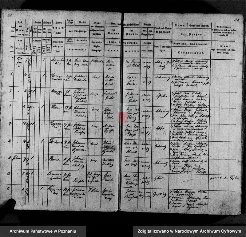 image.from.unit.number "Tauf- Register"