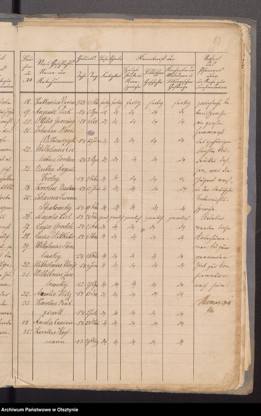 image.from.unit.number "Konfirmanden des Kirchspiels Schwarzstein"
