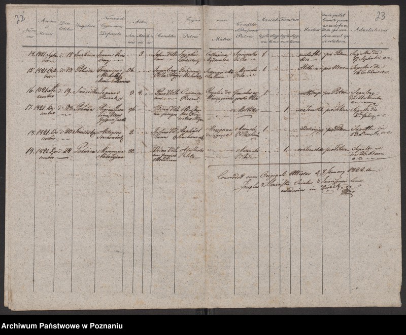 Obraz 15 z jednostki "Liber duplicatus baptisatorum, coniugatorum, mortuorum"