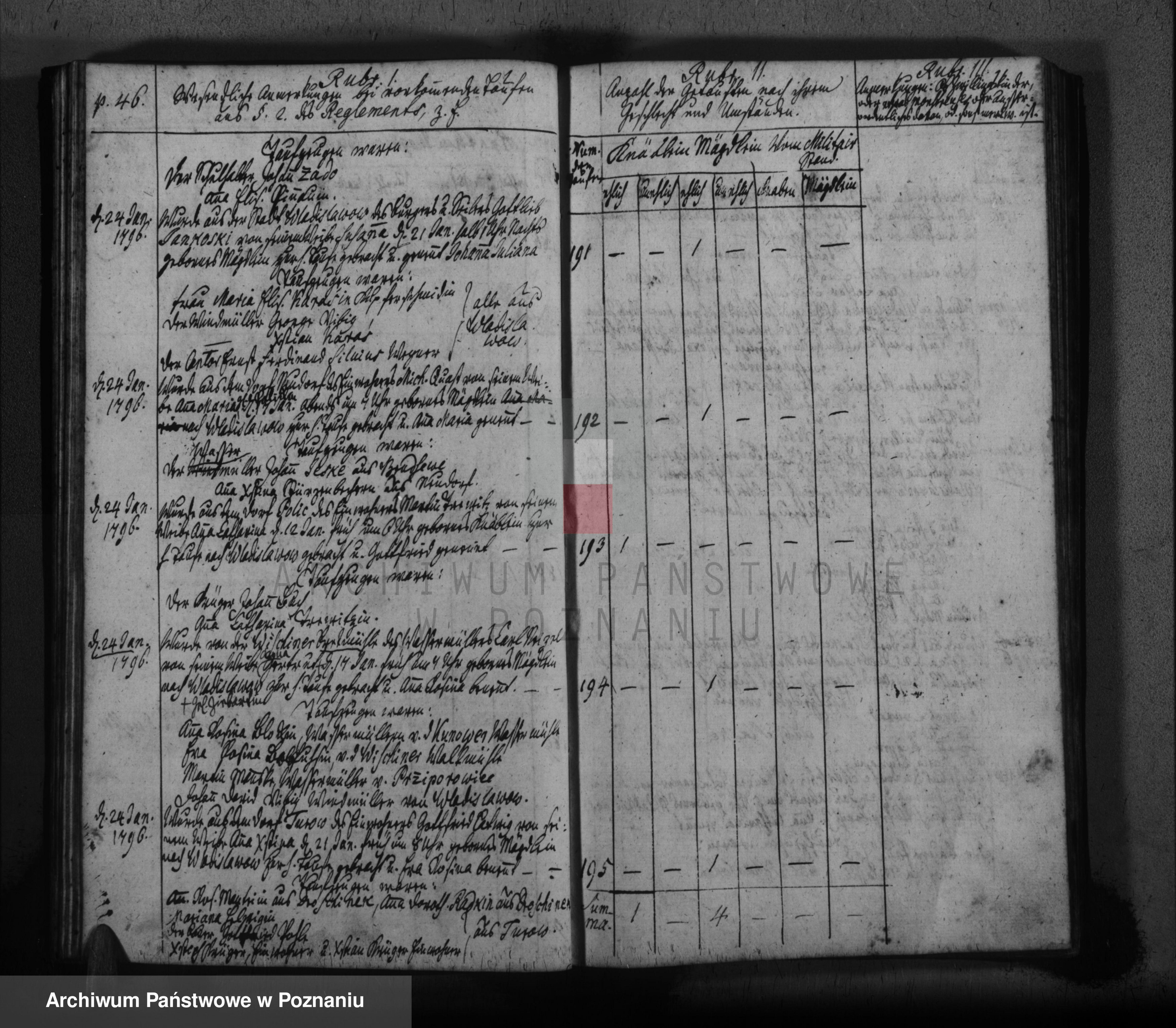 Skan z jednostki: Księga urodzonych