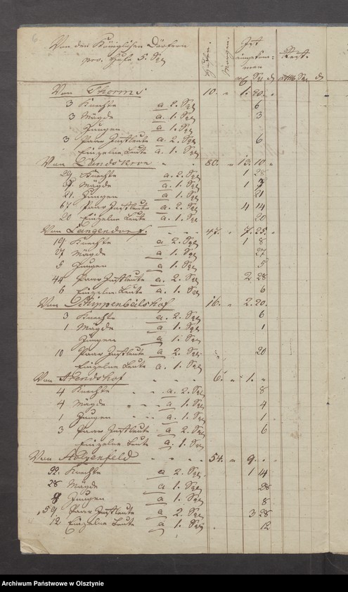 image.from.unit.number "Decems-Register der Hufen und Grundstücke bey der Schippenbeilschen Kirche"