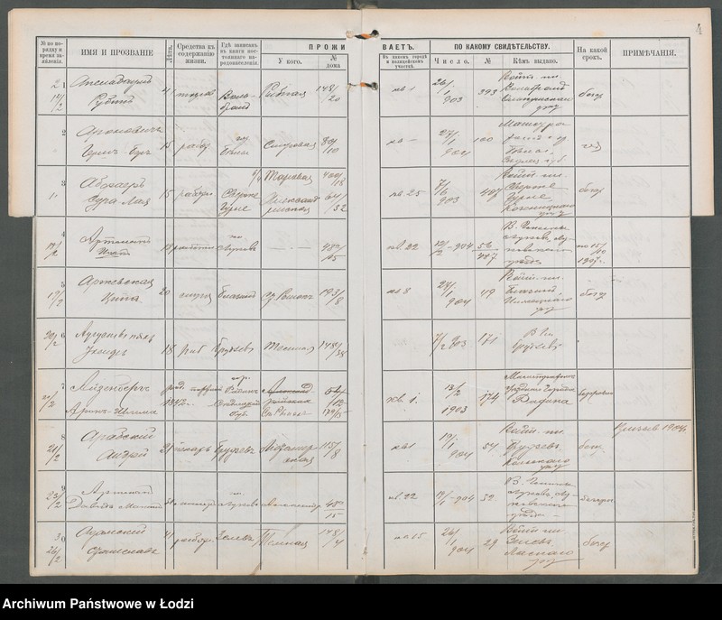 Obraz 6 z jednostki "[Księga ludności niestałej m. Łodzi I policyjnego uczastku (rewiru) na 1904 r., lit. A, B, W]"