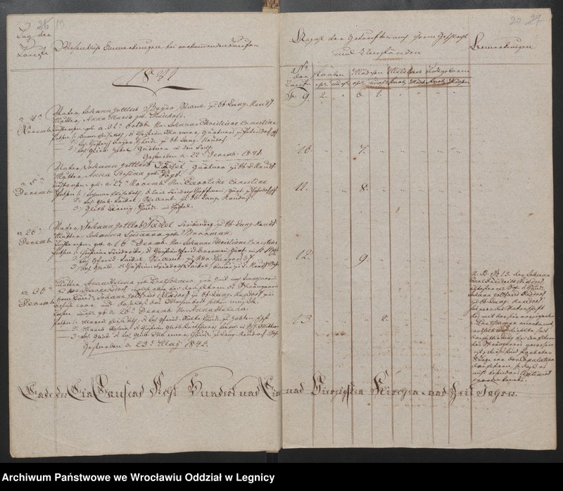 image.from.unit.number "Duplicat der Harpersdorfer Kirchenbücher von der Gemeinde Ober Harpersdorf Langen Neudorf"