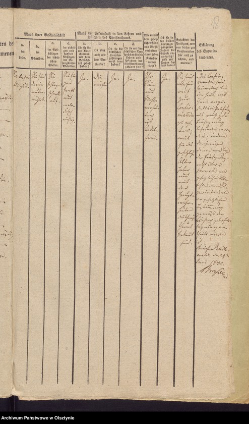 image.from.unit.number "Tabelle der Confirmandes des Reichealdschen Kirchspiels"