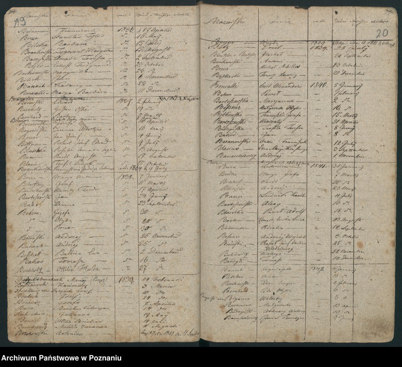 Obraz 14 z jednostki "Indeks urodzeń"