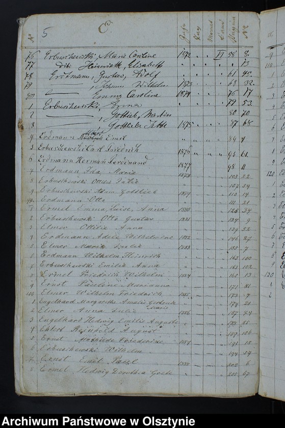 image.from.unit.number "Alphabetisches Nahmen Verzeichniss zu Kirchenbücher"