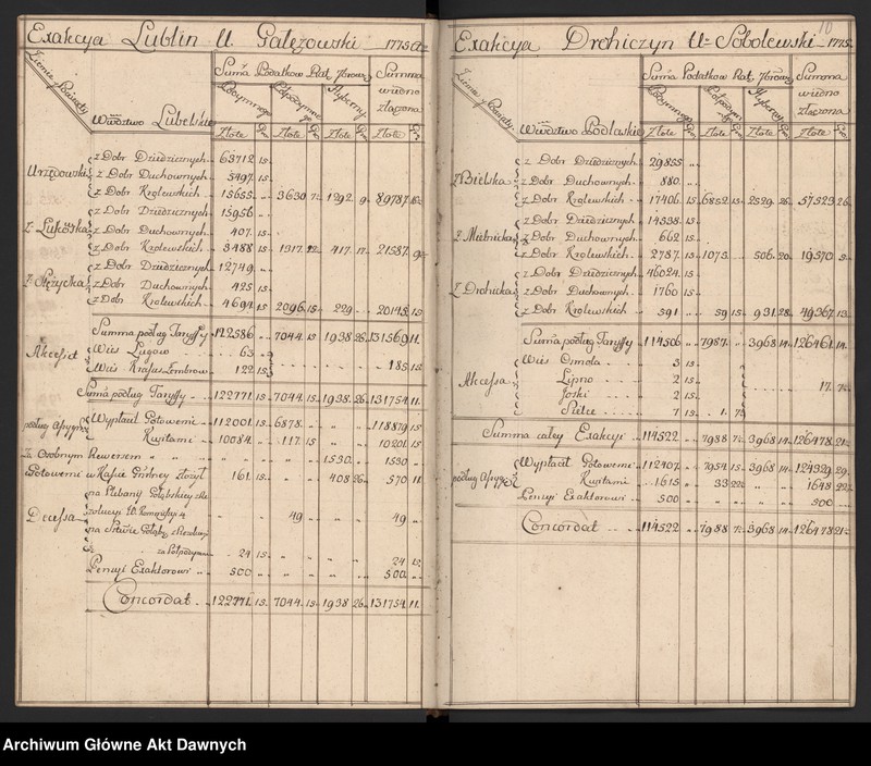 image.from.unit.number "Rachunki poborców z terenów całej Rzeczypospolitej."