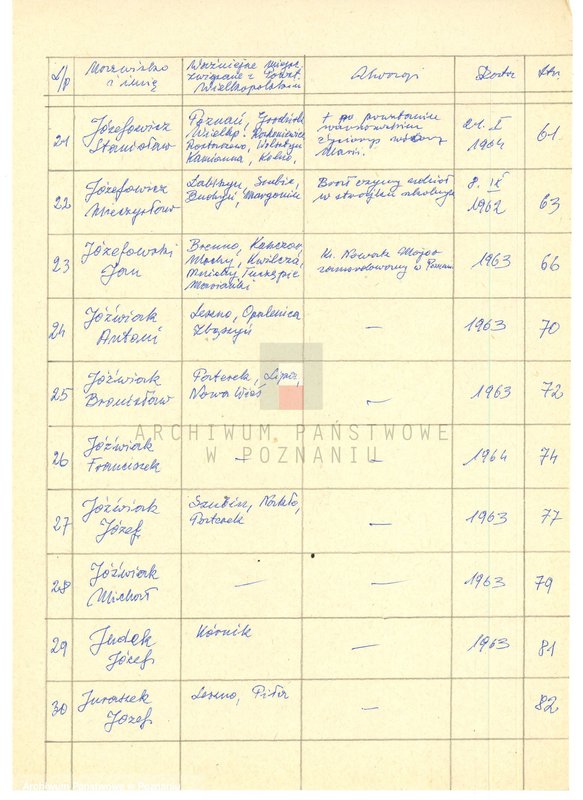 Obraz 10 z jednostki "Życiorysy powstańców wielkopolskich: J - tom V /Jeziorny Ludwik - Juszczak Jan/."