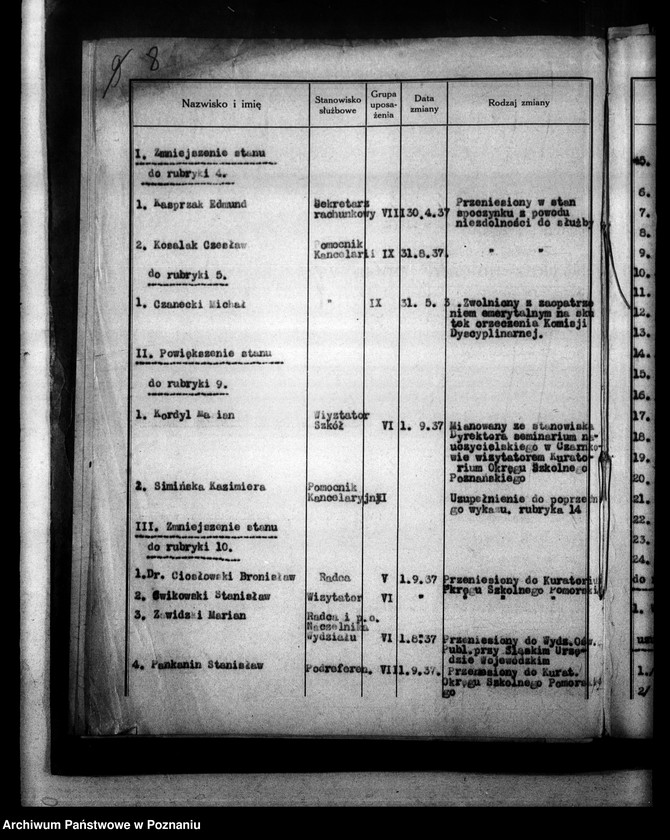 image.from.unit.number "[Wykaz imienny i sprawozdania liczbowe o stanie osobowym i ruchu służbowym pracowników administracji]"