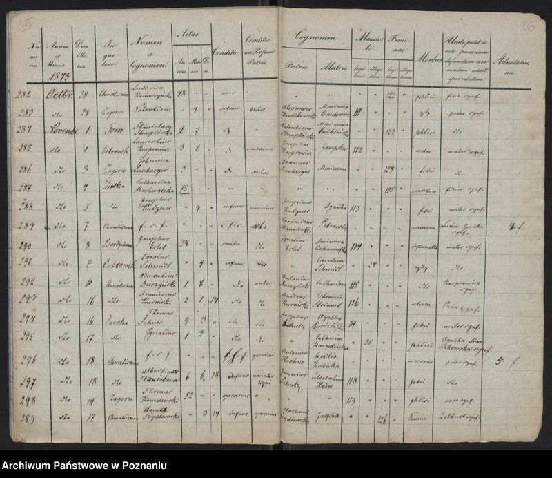 Obraz 20 z jednostki "Spis zgonów"