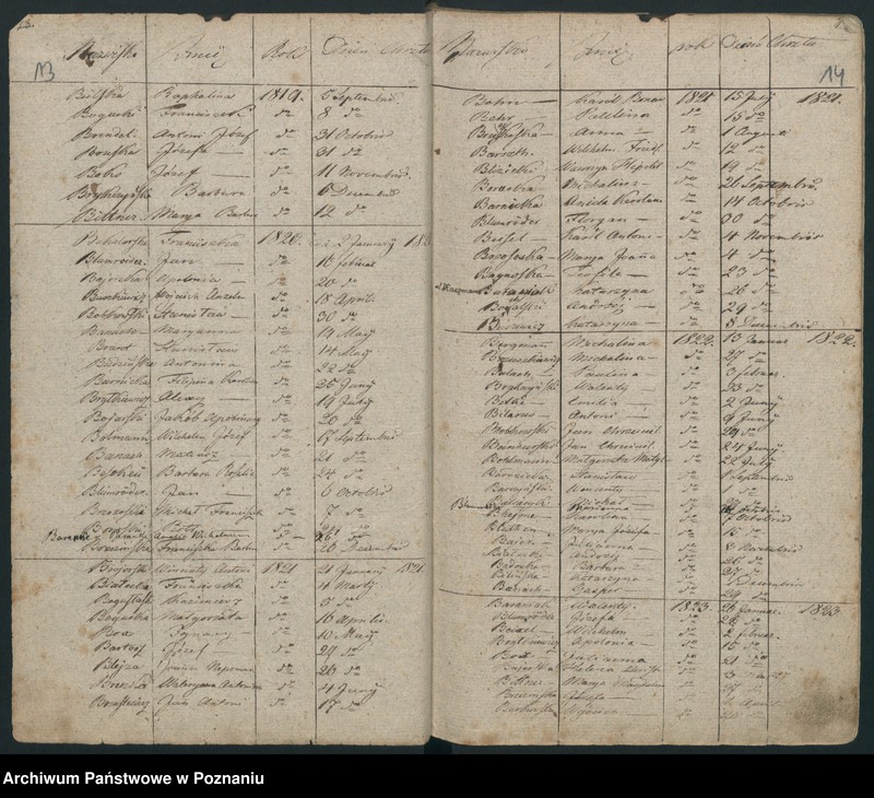 Obraz 11 z jednostki "Indeks urodzeń"