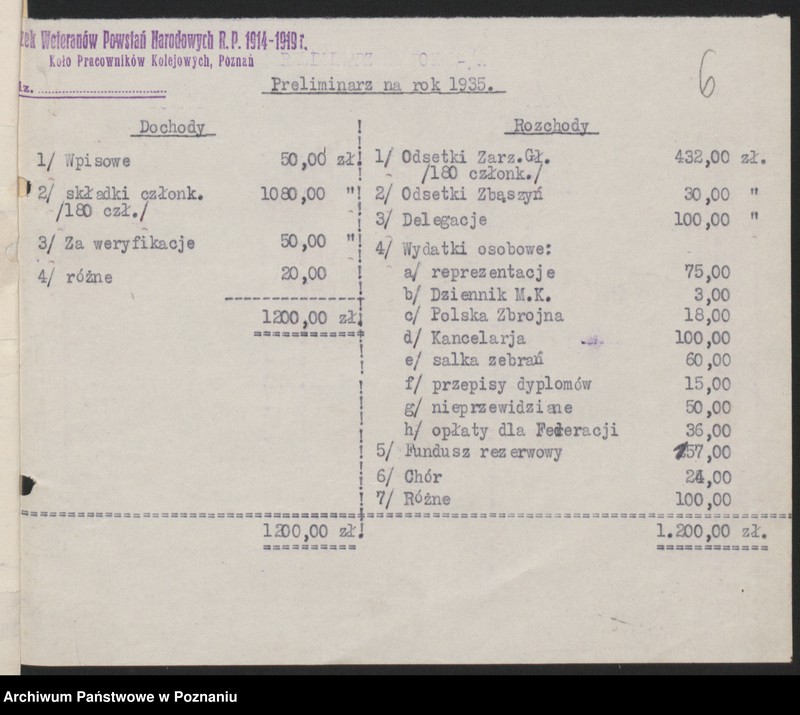 image.from.unit.number "Koło Pracowników Kolejowych Poznań - sprawozdania finansowe."