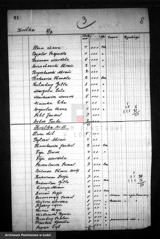 Obraz 11 z jednostki "[Wykazy osób z rejonów, ulic i domów zasługujących na otrzymywanie bezpłatnych obiadów]"