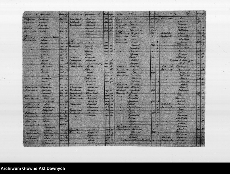 image.from.unit.number "Parafia: Kołomyja. Dekanat: Kołomyja. Indeks urodzonych 1784-1842, zaślubionych 1781-1869 i zmarłych 1784-1869 dla wsi Ceniawa."