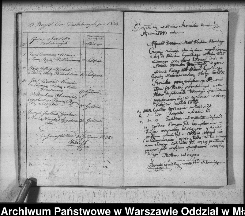 image.from.unit.number "Akta urodzin, małżeństw i zgonów"