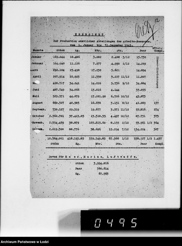 Obraz 17 z jednostki "Jahresberichte [z działalności wydziałów G.V.za 1941r.]"