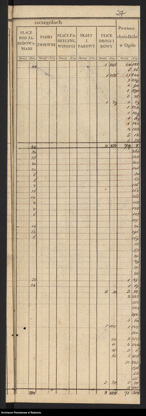 image.from.unit.number "Sekcye 3, 4, 5 Leśnictwa i Ekonomii Bodzentyn Realności Sieradowice, Śniadka, Bronkowice, Śitki, Świślina, Radkowice"
