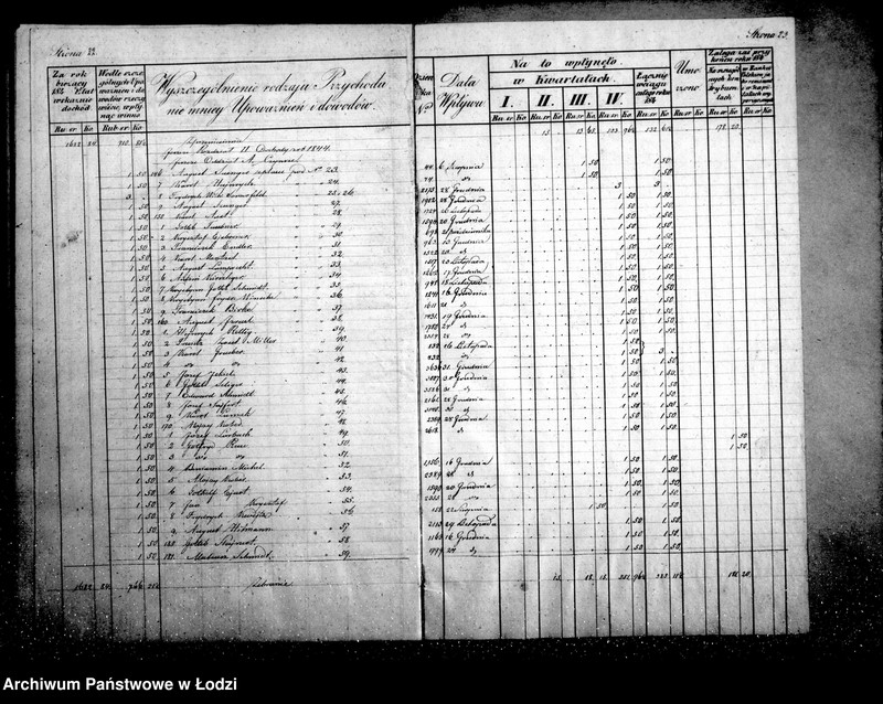 Obraz 16 z jednostki "Manuał przychodu i wydatku kasy ekonomicznej m. Łodzi"