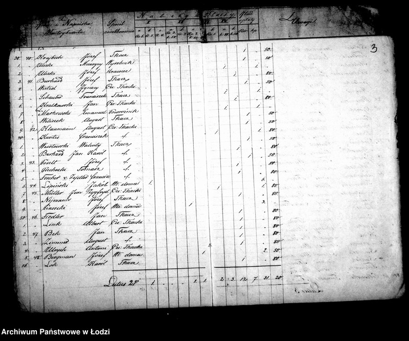 Obraz 7 z jednostki "Składki na utrzymanie szkół elementarnych katolickich w mieście Łodzi"