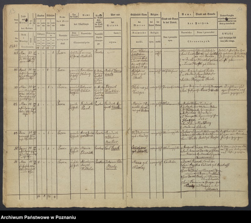 Obraz 9 z jednostki "Duplikat des Taufregisters"