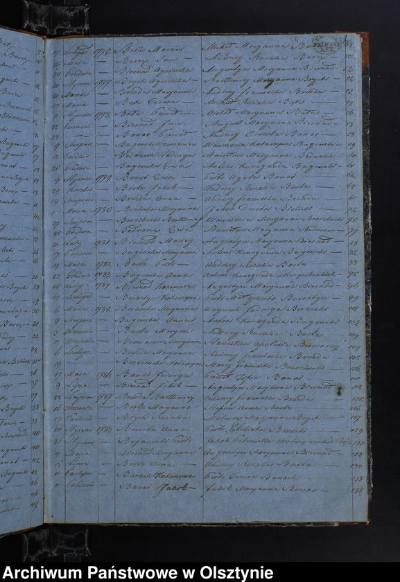 image.from.unit.number "Ogolny Summaryusz Alfabetyczny Metryk Urodzenia i Chrztu, Zaślubień, Zeyścia w dwóch księgach dawnych Metryk Kościelnych Parafii Sarnowo zapisanych uformowany"