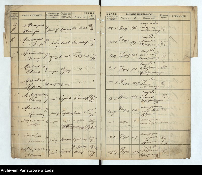 image.from.unit.number "[Księga ludności niestałej m. Łodzi III policyjnego uczastku lit. M-T]"