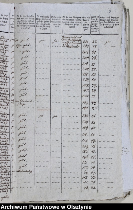 image.from.unit.number "Tabelle der Confirmanden des Miswaldschen Kirchspiels in der Saalfeldschen Diözese 1818-1821, 1825-1828, 1831-1847"