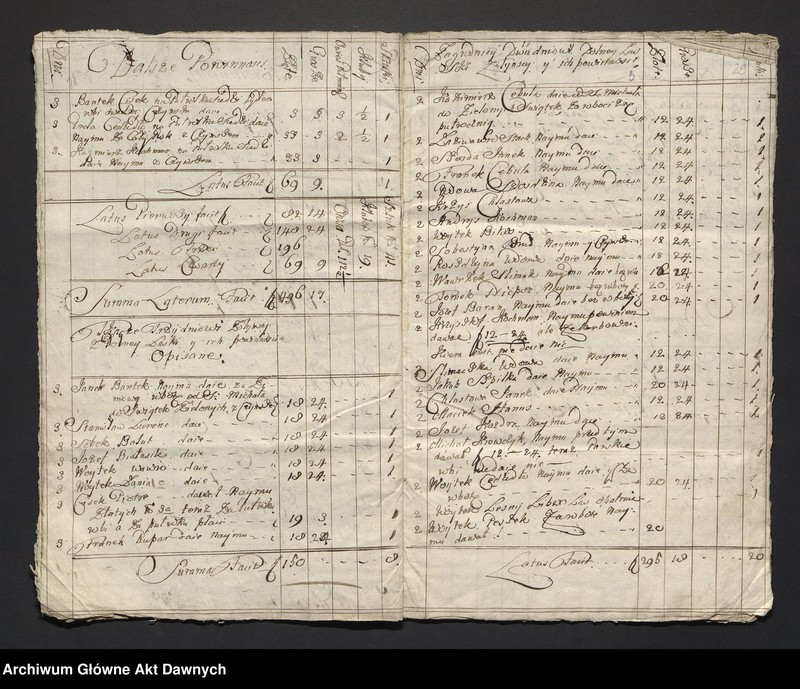 image.from.unit.number "Józef i Teresa z Mniszchów Lubomirscy.  Papiery gospodarcze dóbr Żołynia klucz łańcucki"