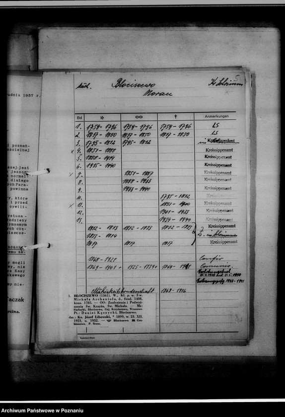 Obraz 9 z jednostki "[Wykaz ksiąg kościelnych wyznania ewangelickiego i katolickiego z powiatu śremskiego]"