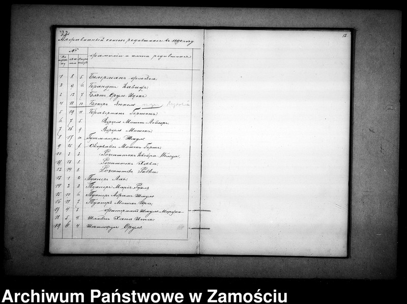 image.from.unit.number "Akta urodzeń, małżeństw, zgonów"