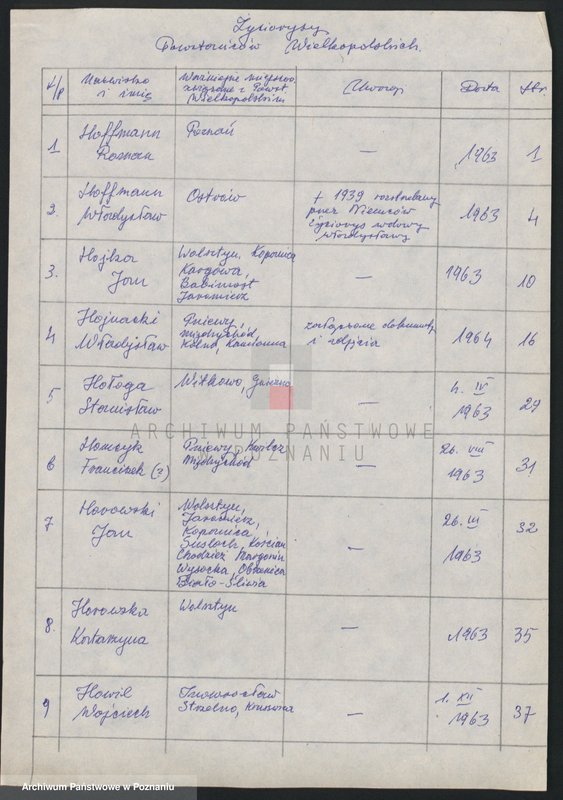 Obraz 6 z jednostki "Życiorysy powstańców wielkopolskich: H - tom ll /Hoffmann Roman - Hytry Stanisław/."