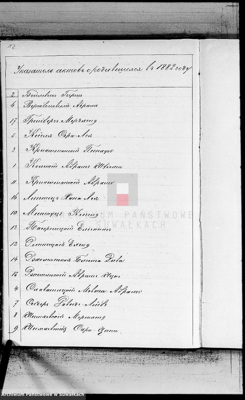 image.from.unit.number "Dublikat o metričeskich aktach o rodivšichsja, brakosočetavšichsja i umeršich Evreev Serejskogo Božničnogo Okruga za 1882 god"