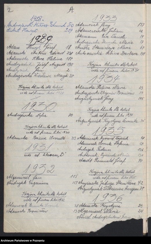 Obraz 4 z jednostki "Indeks urodzeń"