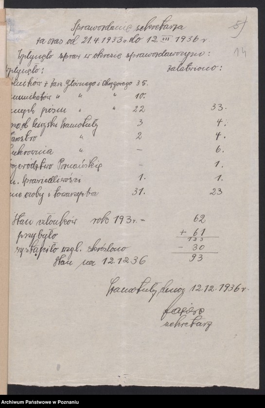Obraz 17 z jednostki "Szamotuły - akta koła."
