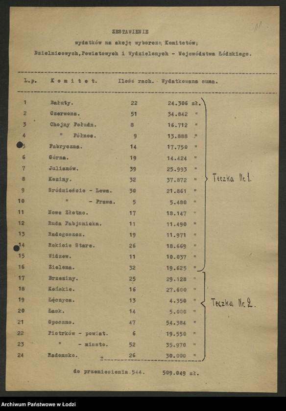 Obraz 12 z jednostki "[Protokół z kontroli przeprowadzonej w Wojewódzkim Komitecie PPS w Łodzi w sprawie rozliczeń z funduszu wyborczego w związku z wyborami do Sejmu Ustawodawczego] [i załączniki]"