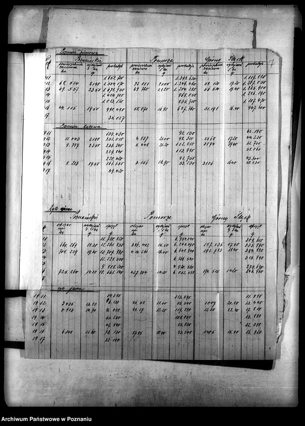 Obraz 11 z jednostki "Statystyka materiał szczegółowy"