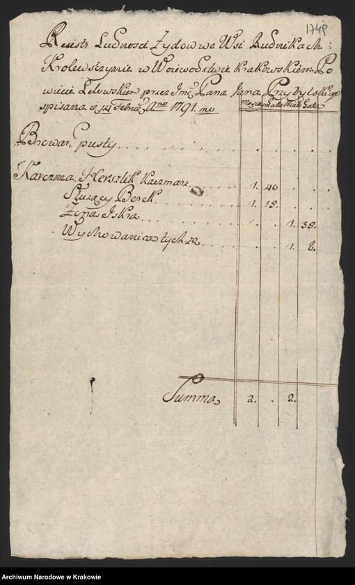 Obraz 7 z kolekcji "Wydane drukiem. Edycje źródłowe materiałów archiwalnych z zasobu ANK. cz. 3; Spisy ludności województwa krakowskiego z lat 1790-1792. Spis ludności żydowskiej województwa krakowskiego111"