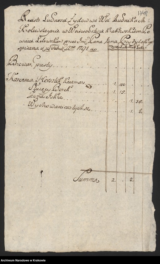 Obraz 7 z kolekcji "Wydane drukiem. Edycje źródłowe materiałów archiwalnych z zasobu ANK. cz. 3; Spisy ludności województwa krakowskiego z lat 1790-1792. Spis ludności żydowskiej województwa krakowskiego"