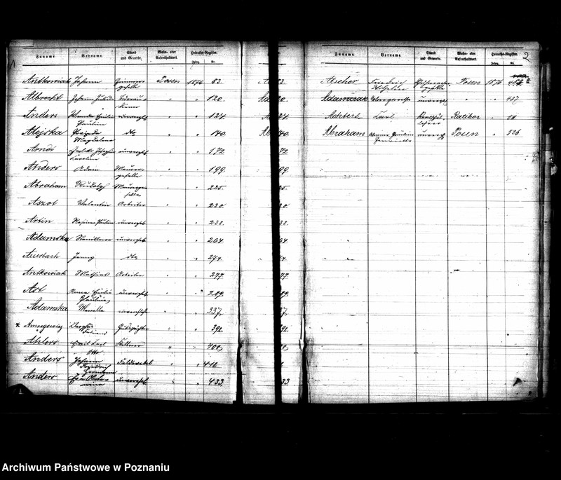 Obraz 4 z jednostki "Skorowidz nazwisk-akty małżeństwa"