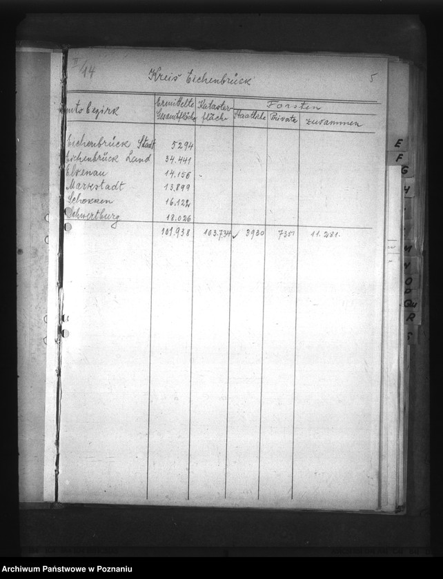 Obraz 9 z jednostki "Auszüge ausder Hauptübersicht des Bestandes der Liegenschaften (w poszczególnych powiatach Kraju Warty)"