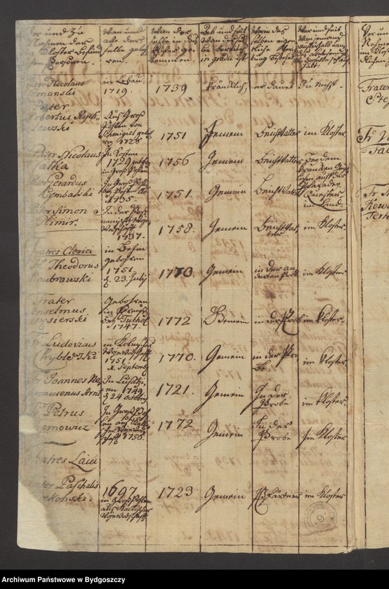 image.from.unit.number "Acta die Verfassung des Bernhardiner Klosters zu Gorcka betr./ enthält auch Abschrift der Gründungs Urkunde"