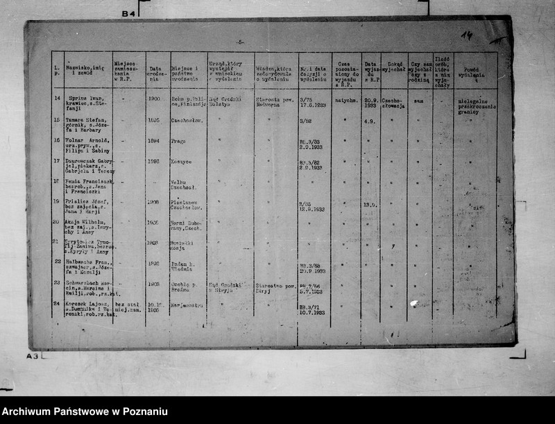 Obraz 20 z jednostki "/Wykaz cudzoziemców wydalonych z granic państwa polskiego/ w I kwartale.."